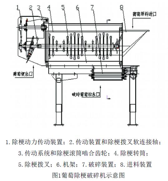 葡萄除梗破碎機(jī)的組成圖